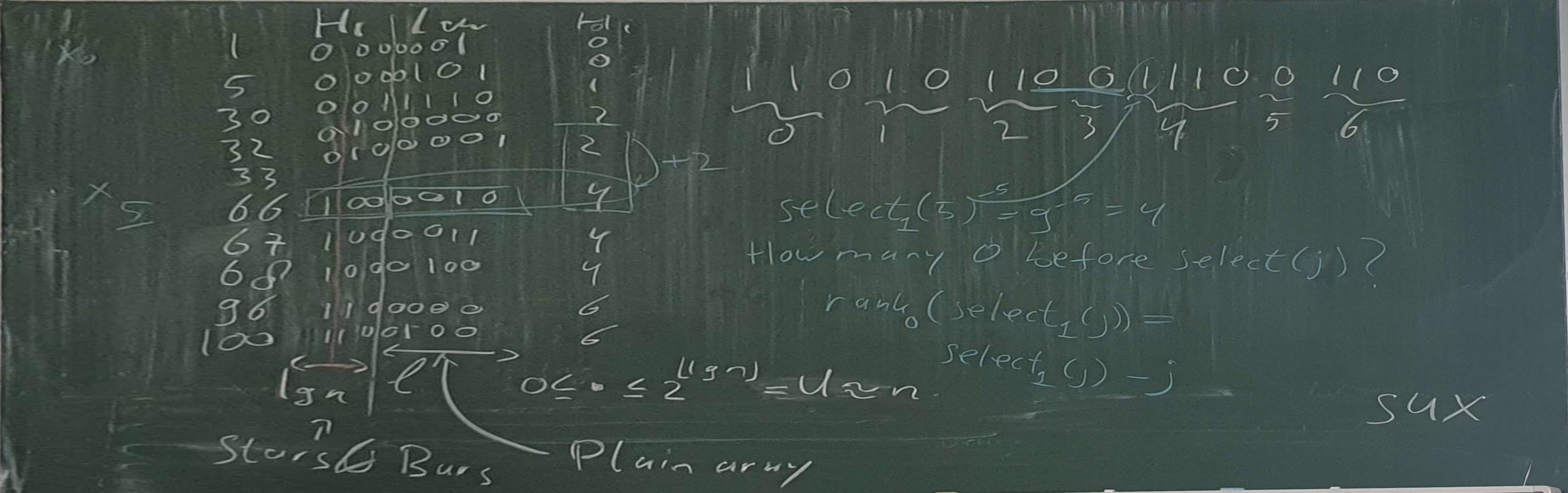 blackboard-elias-fano-2.jpg