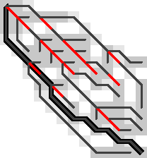 Figure 8: A counter example to Hypotheses 1, 2, 3, and 4. The optimal path contains an insertion (vertical edge) followed by two matches and then a deletion (horizontal edge). There is no critical (red) substitution edge starting at the start of the deletion, contradicting the hypotheses.