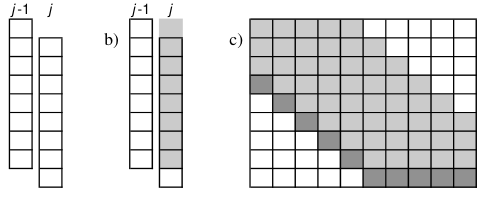 Figure 14: Hyyrö (2003) tiles bit-vectors diagonally.