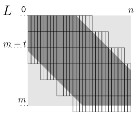 Figure 6: Tiling the restricted grid of Hyyrö (2004).