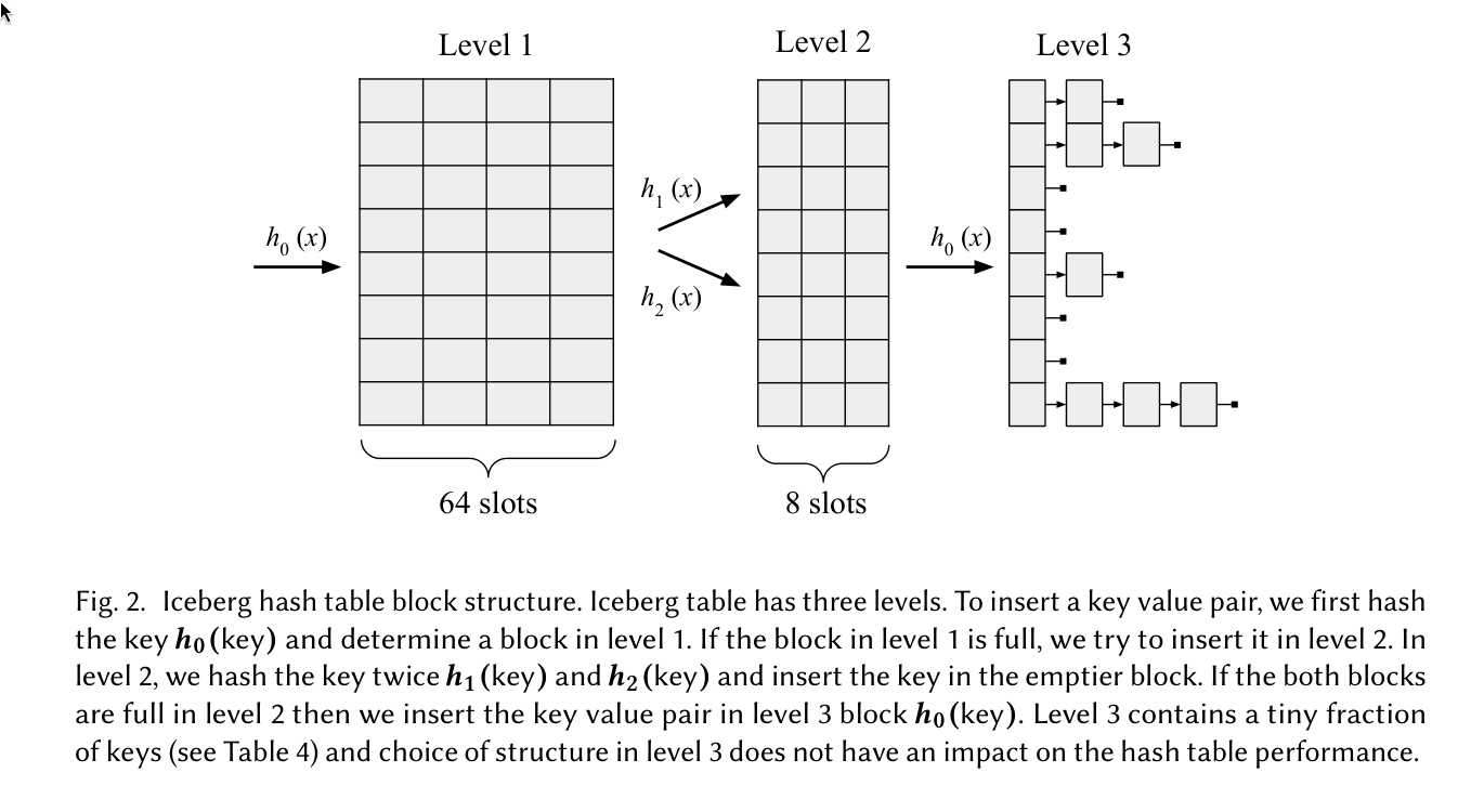 Figure 1: Screenshot from Pandey et al. (2023).