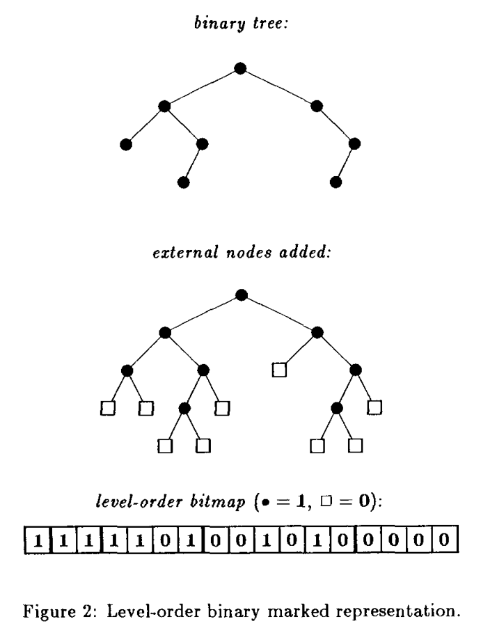Figure 1: Figure from Jacobson (1989)