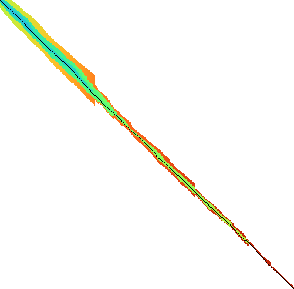 Figure 5: Expanded states with local doubling.