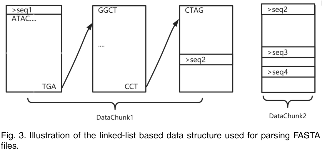 Figure 1: The chunking & linking of RabbitFx (Zhang et al. 2023).