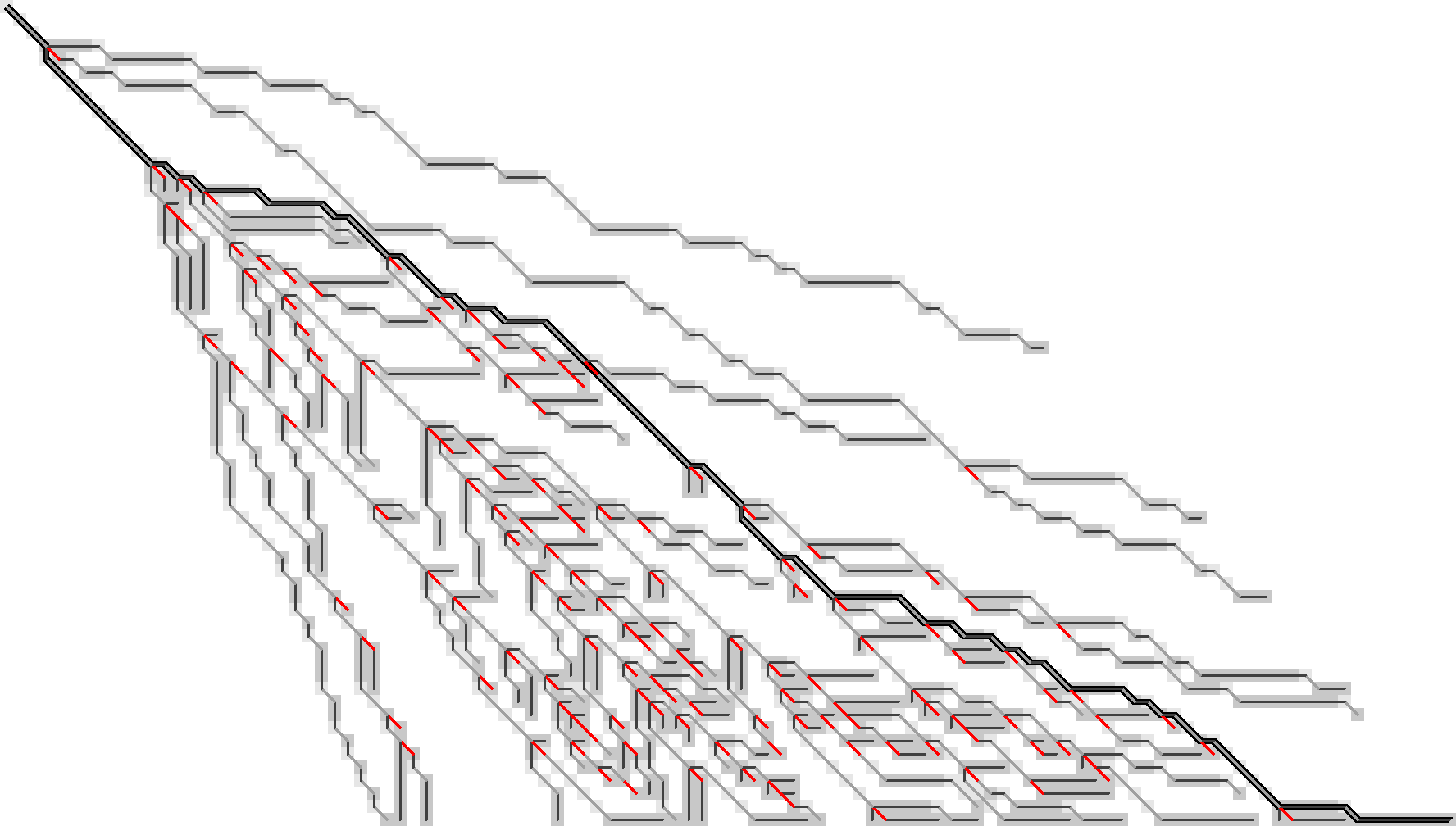 Figure 1: After discarding matching edges (made grey here) and only storing indels (black) and substitutions (red) we can still trace back all paths.