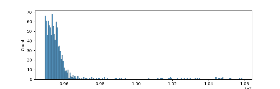 Figure 2: The top 1000 distribution