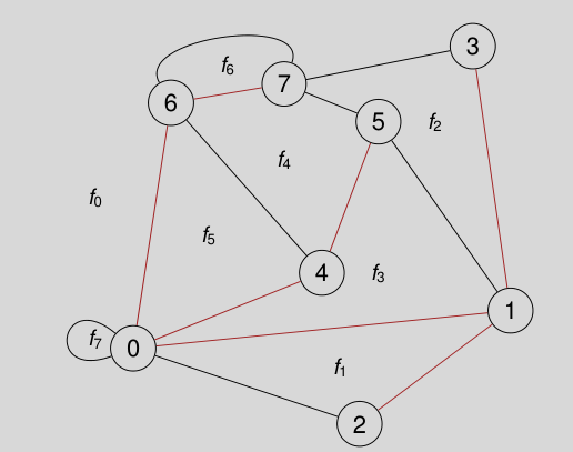 succinct-planar-graph.png