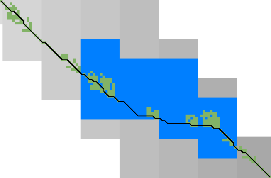 Figure 3: Traceback method. States expanded by the diagonal transition traceback in each block are shown in green. When the distance in a block is too large, a part of the block is fully recomputed as fallback, as shown in blue.